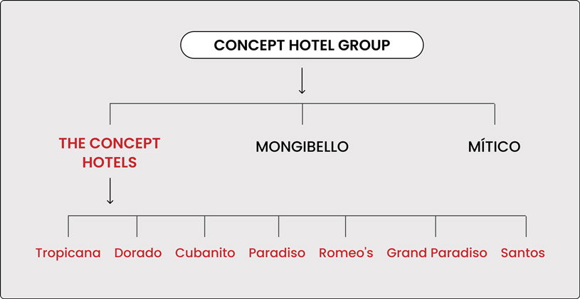 Arquitectura de marca